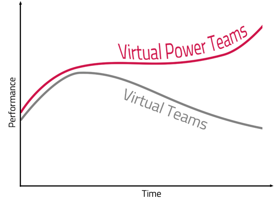 Keynote Speaker virtual teams-Managing Virtual Teams